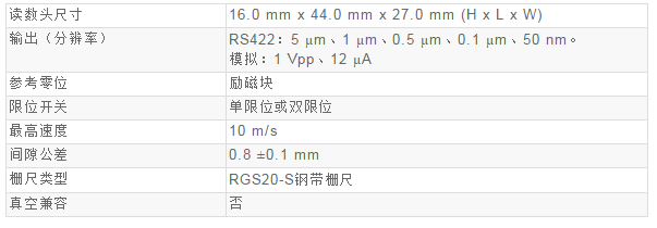 英国 RENISHAW RGS20-S 20um栅距光栅尺.png